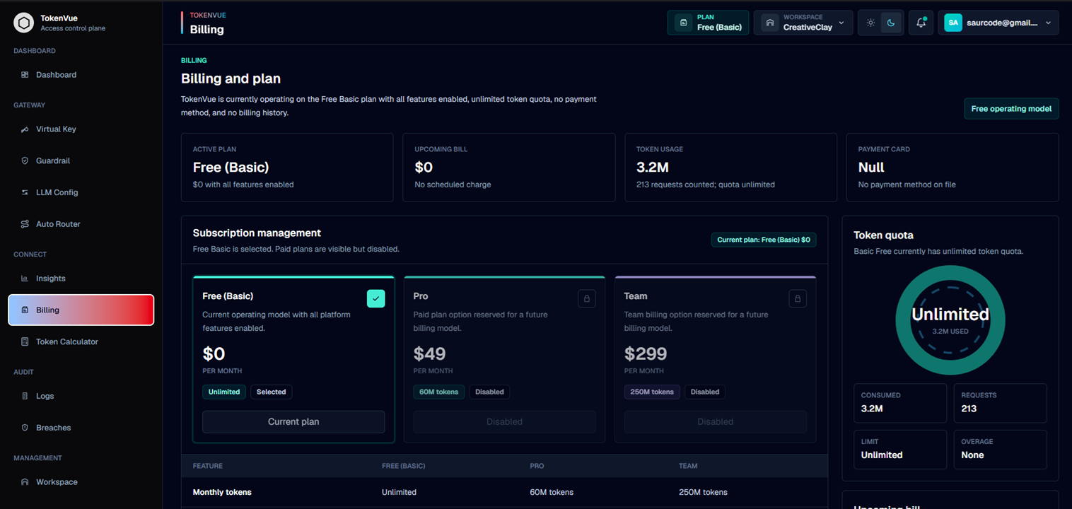 Billing Overview