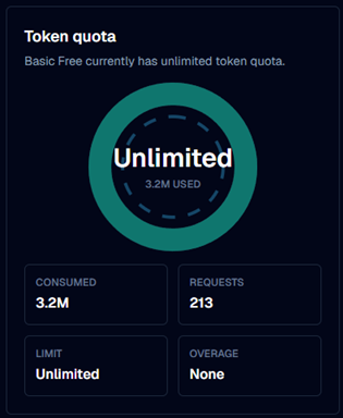 Token Quota