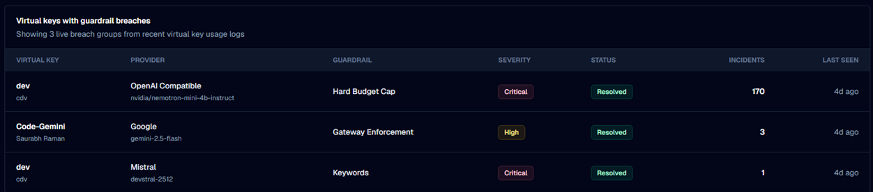 Breach Summary