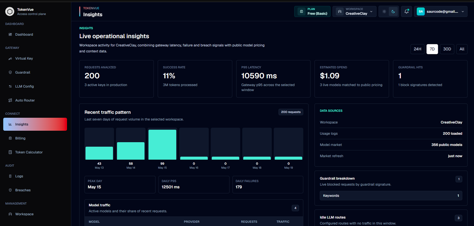 Insights Overview