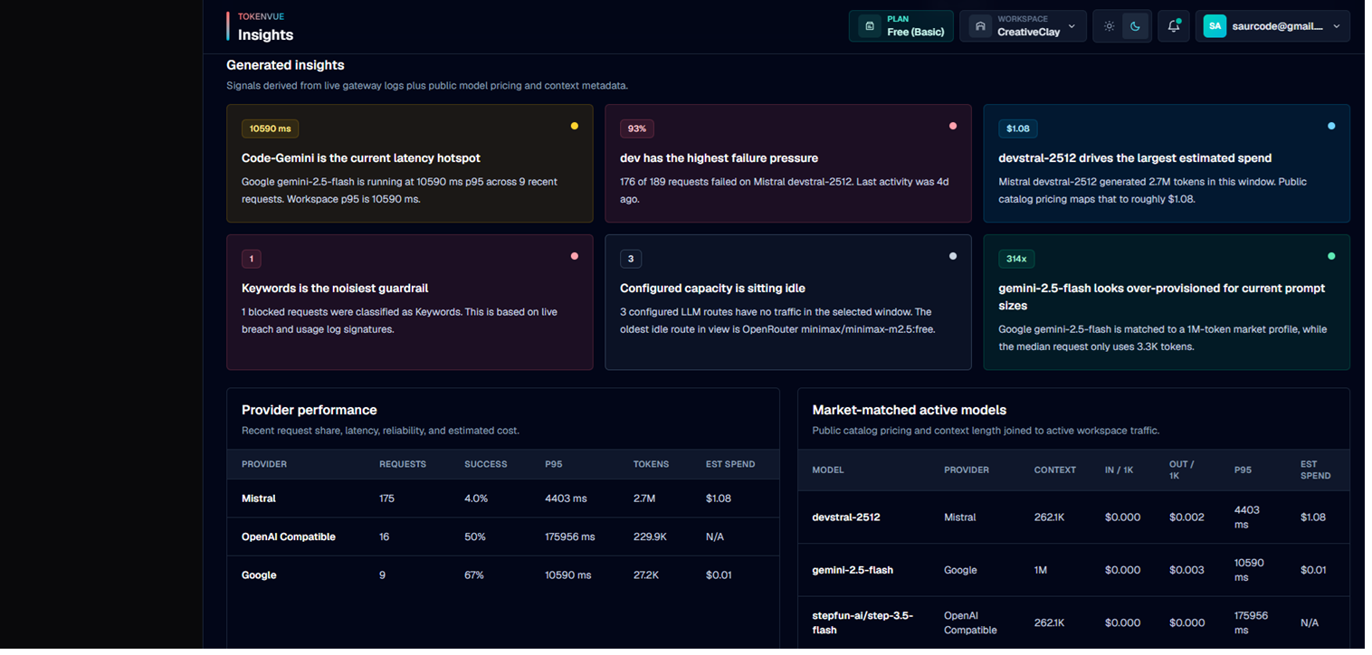 Generated Insights