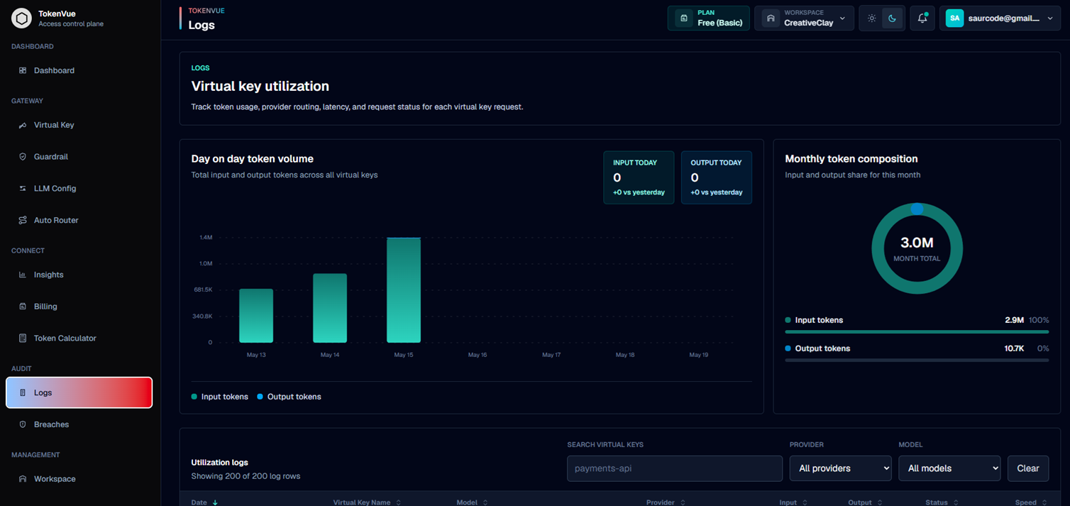 Logs Overview