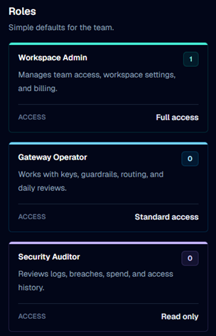 User Roles