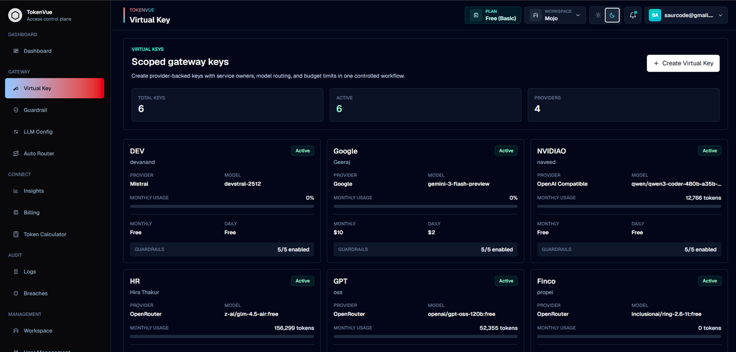 Virtual Key Overview