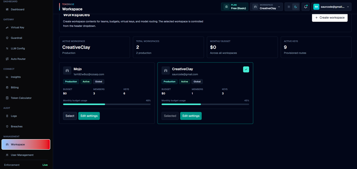 Workspaces Overview